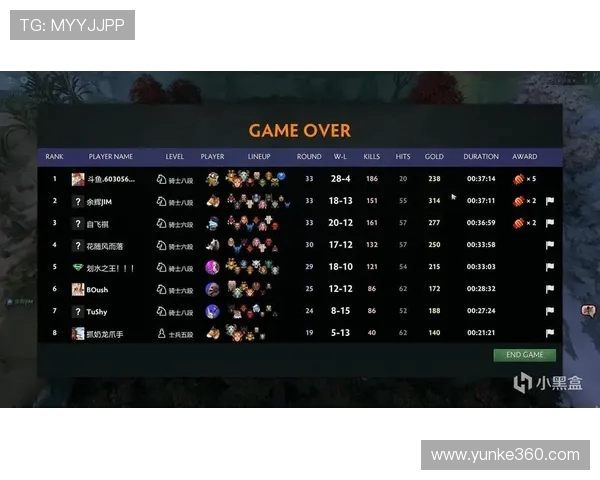 科学DOTA2技术训练方法探究与实战应用技巧分享 科学DOTA2技术训练方法探究与实战应用技巧分享