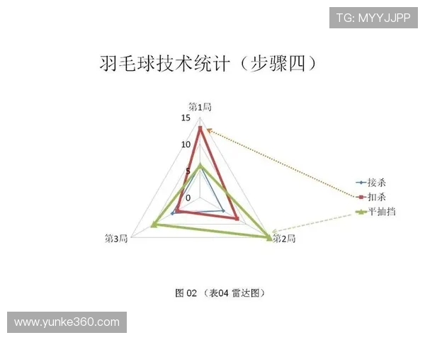 西安羽毛球队速度分析与战术探讨提升竞技水平的关键因素