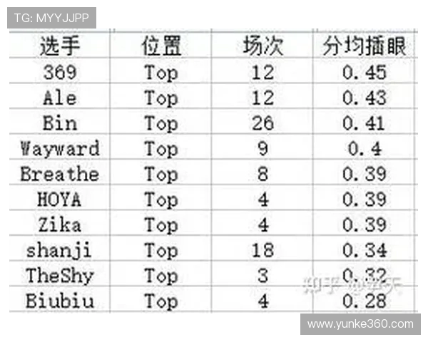 赛后复盘JDG与V5对决中的速度与节奏分析 赛后复盘JDG与V5对决中的速度与节奏分析