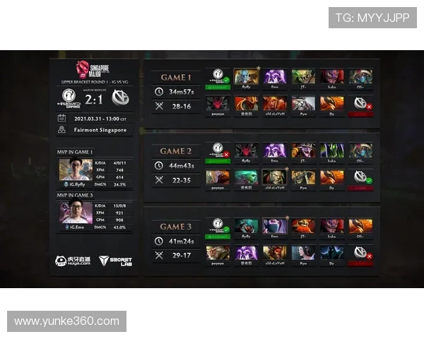 DOTA2个人能力排行榜发布IG战队荣登第八位引发热议 DOTA2个人能力排行榜发布IG战队荣登第八位引发热议