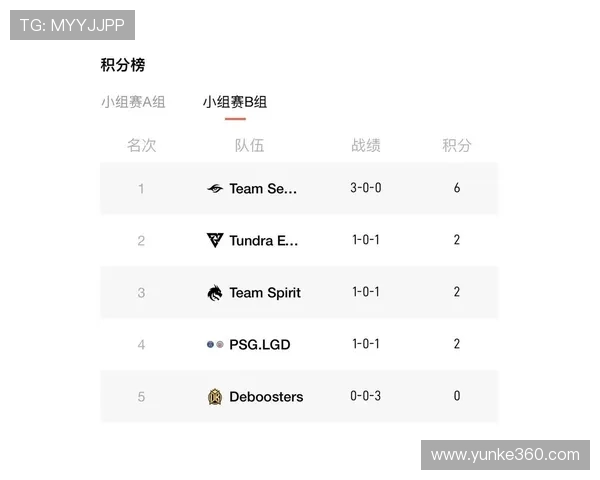 DOTA2最新配合排行榜揭晓RNG战队荣登第五名引发热议 DOTA2最新配合排行榜揭晓RNG战队荣登第五名引发热议